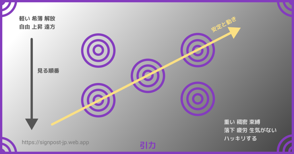 アルンハイムとカンディンスキー